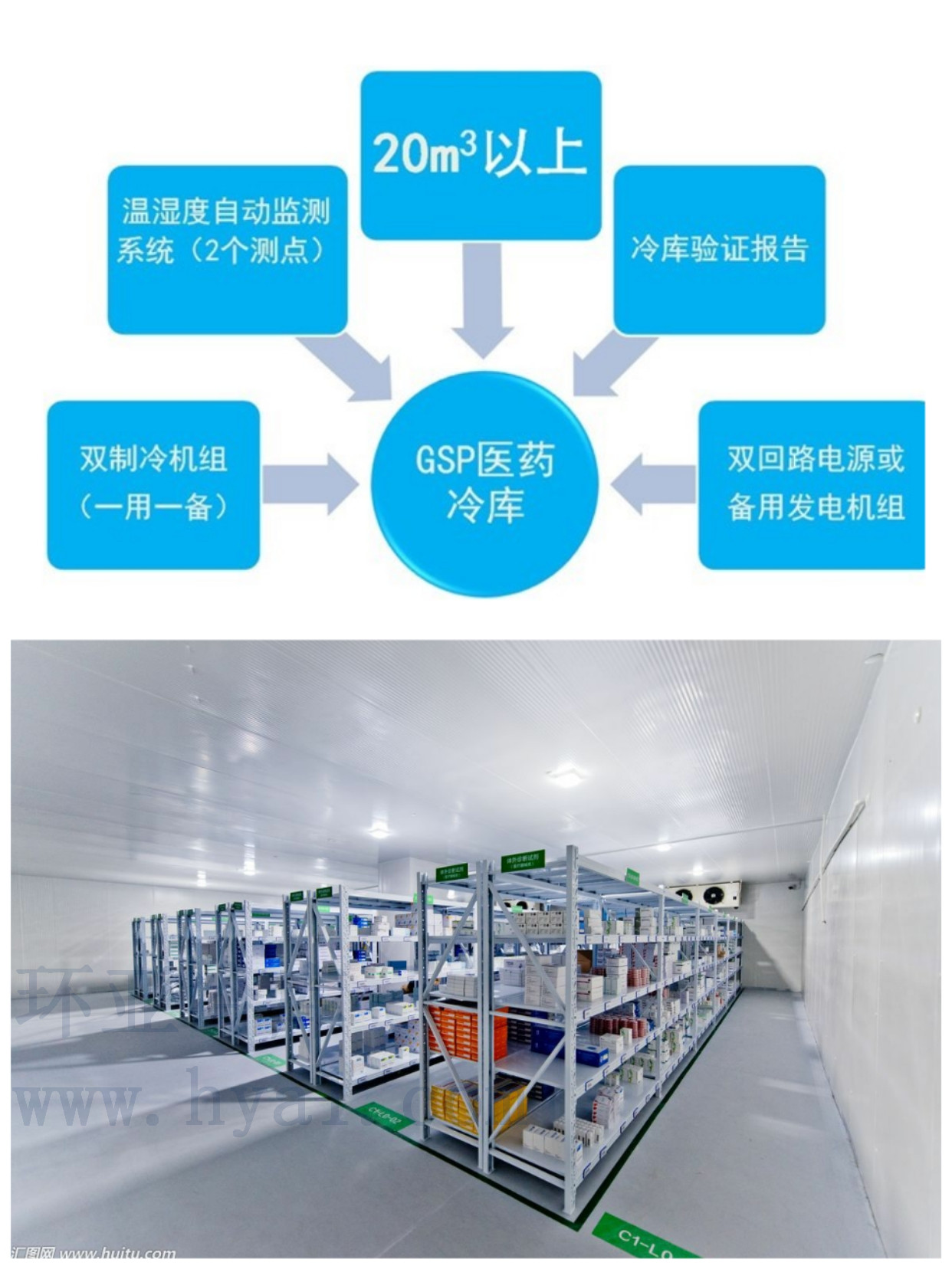 医药冷库：血液冷库、医院冷库、医疗器械冷库、体外诊断试剂冷库、GSP验证冷库、冷链验证、中药材冷库、常温库、阴凉库、药品冷藏库、试剂冷库、医疗冷库、试剂冷库、医药冷链冷库