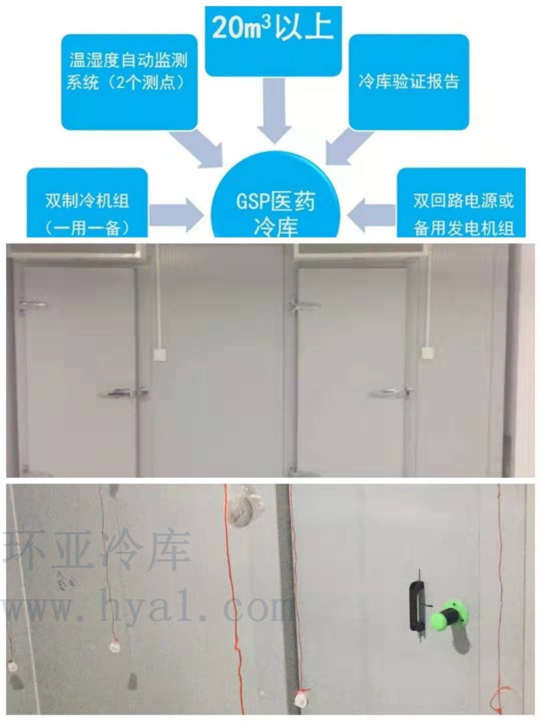 医药冷库：血液冷库、医院冷库、医疗器械冷库、体外诊断试剂冷库、GSP验证冷库、冷链验证、中药材冷库、常温库、阴凉库、药品冷藏库、试剂冷库、医疗冷库、试剂冷库、医药冷链冷库