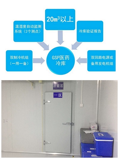 血液冷库、医院冷库、医疗器械冷库、体外诊断试剂冷库、GSP验证冷库、冷链验证、中药材冷库、常温库、阴凉库、药品冷藏库、试剂冷库、医疗冷库、试剂冷库、医药冷链冷库